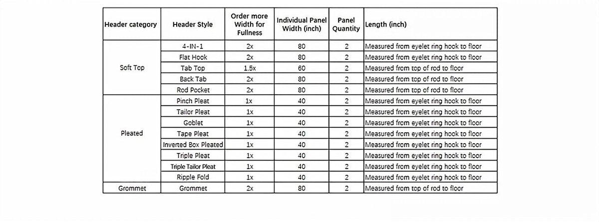 Curtain fullness and finished-width visual guide
