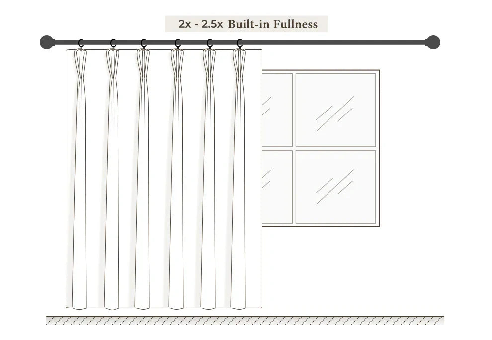 Curtain fullness visual guide